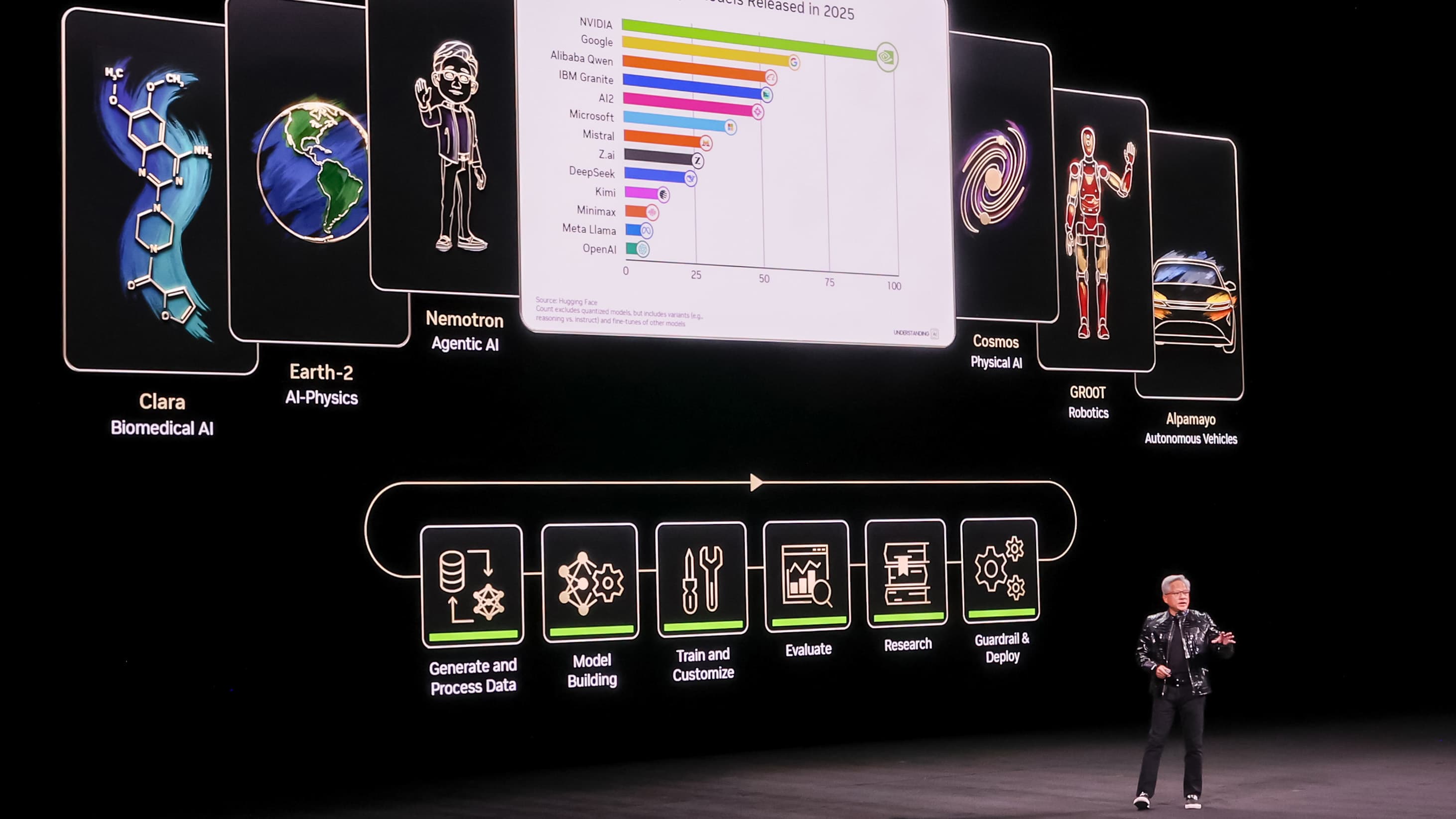 Jensen Huang presents NVIDIA's open-model ecosystem at CES 2026