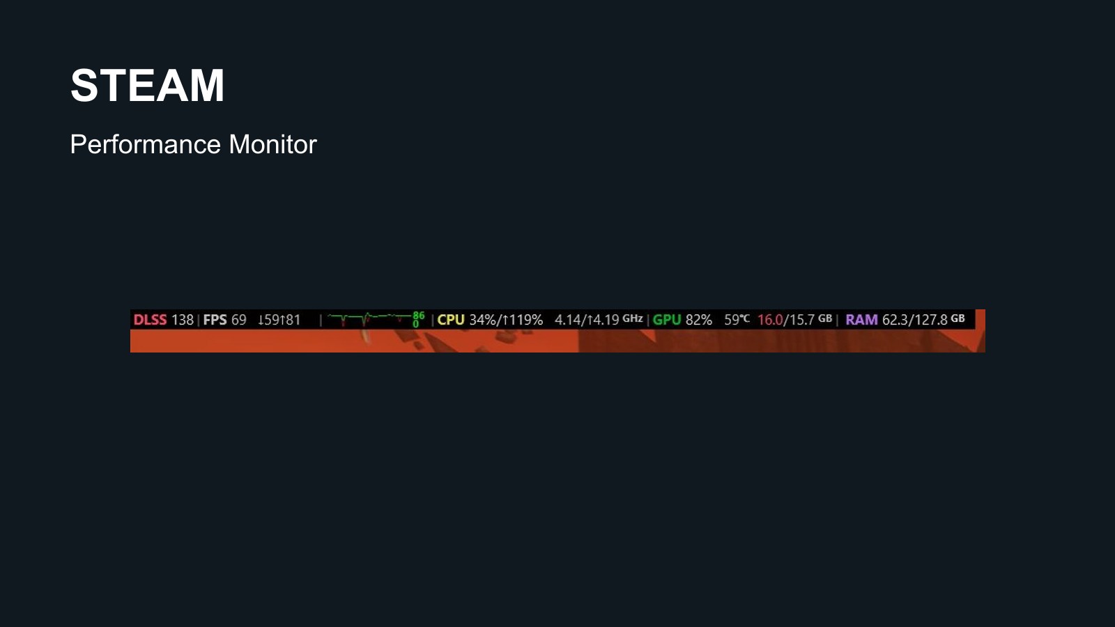 Monitor de rendimiento de Steam con FPS, CPU, GPU y memoria en un ejemplo oficial