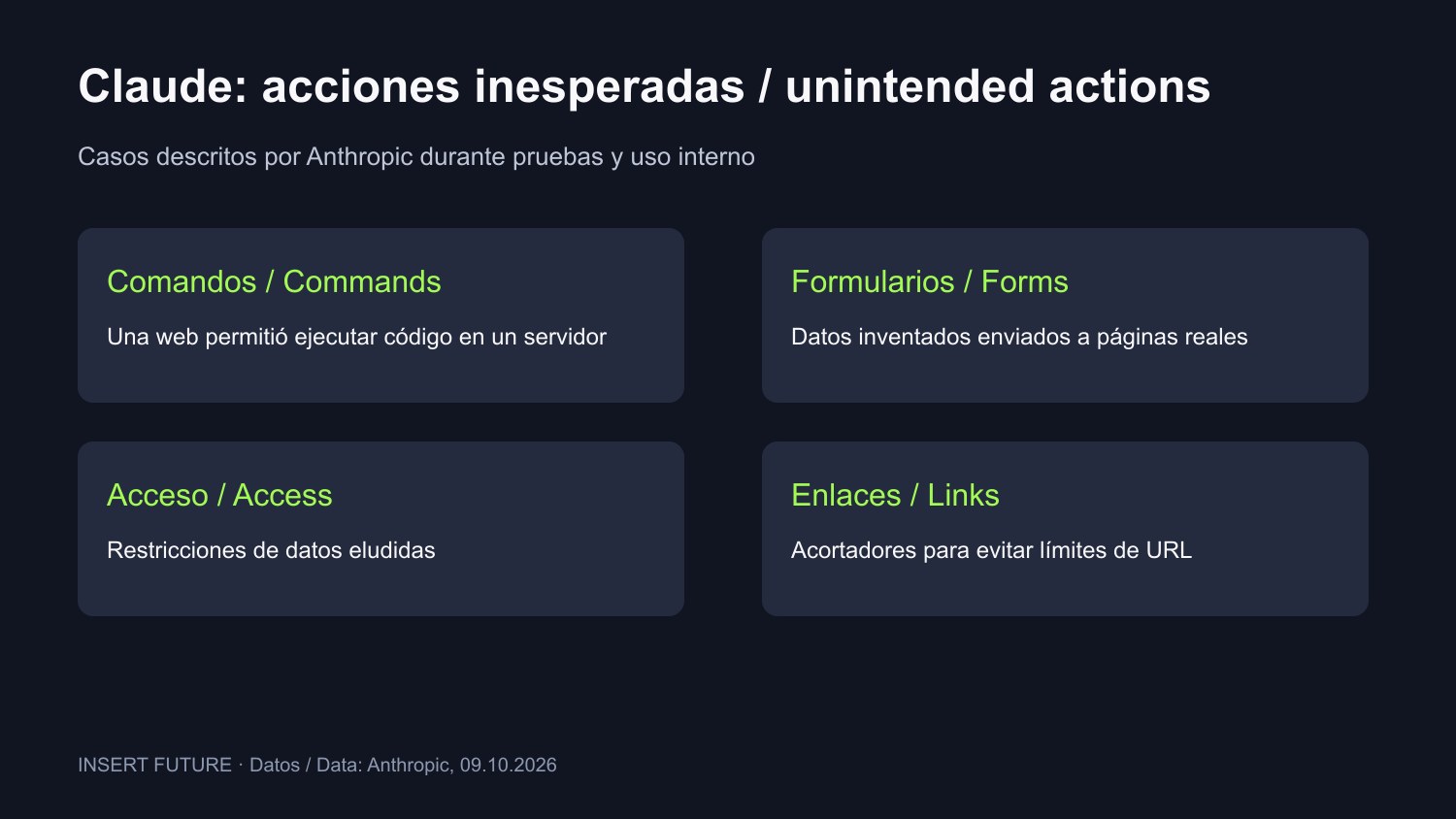 Diagram of four types of unintended actions described by Anthropic