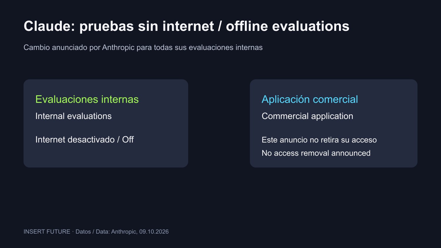 Diagram distinguishing offline internal evaluations from the commercial application