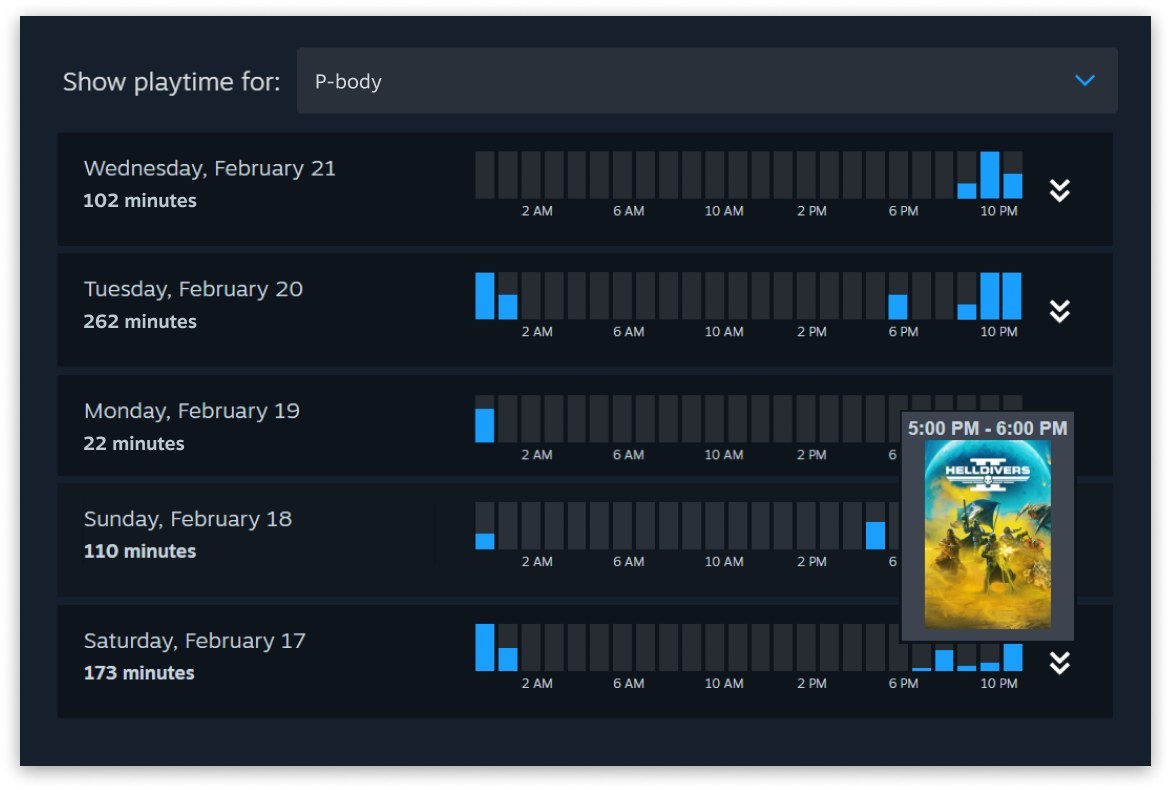 Informe de tiempo de juego de una cuenta infantil en Steam Families