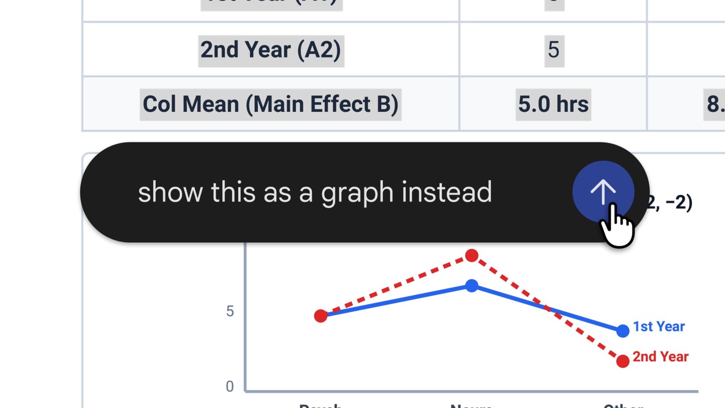 Official Google image showing a spreadsheet made in Gemini, a line chart and a prompt asking to turn the data into a graph
