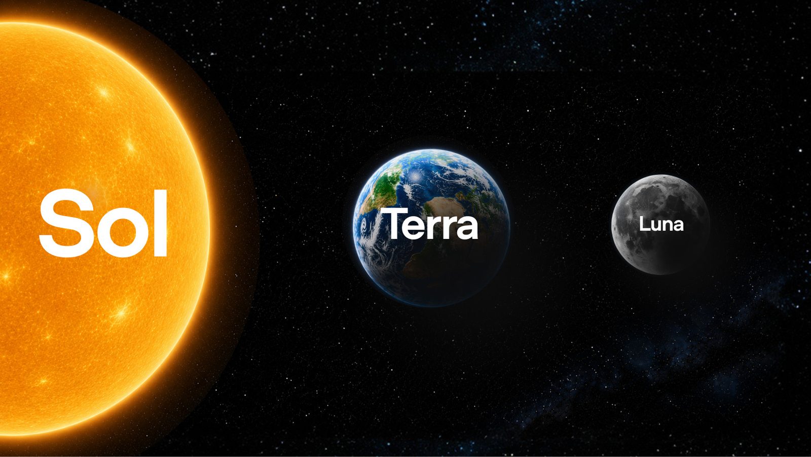 OpenAI's official illustration of the Sun, Earth and Moon to scale on a starfield, labelled with the three GPT-5.6 model names
