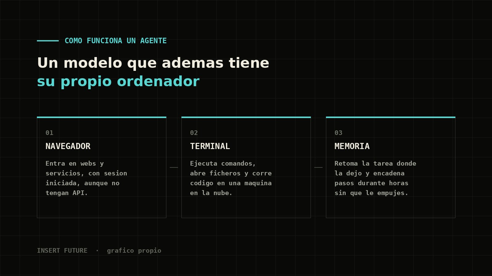 Diagrama con las tres piezas de un agente: navegador, terminal y memoria