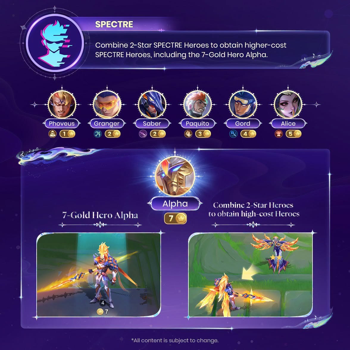 Infografía de la sinergia SPECTRE con Alpha, el primer héroe de 7 de oro de Magic Chess: Go Go