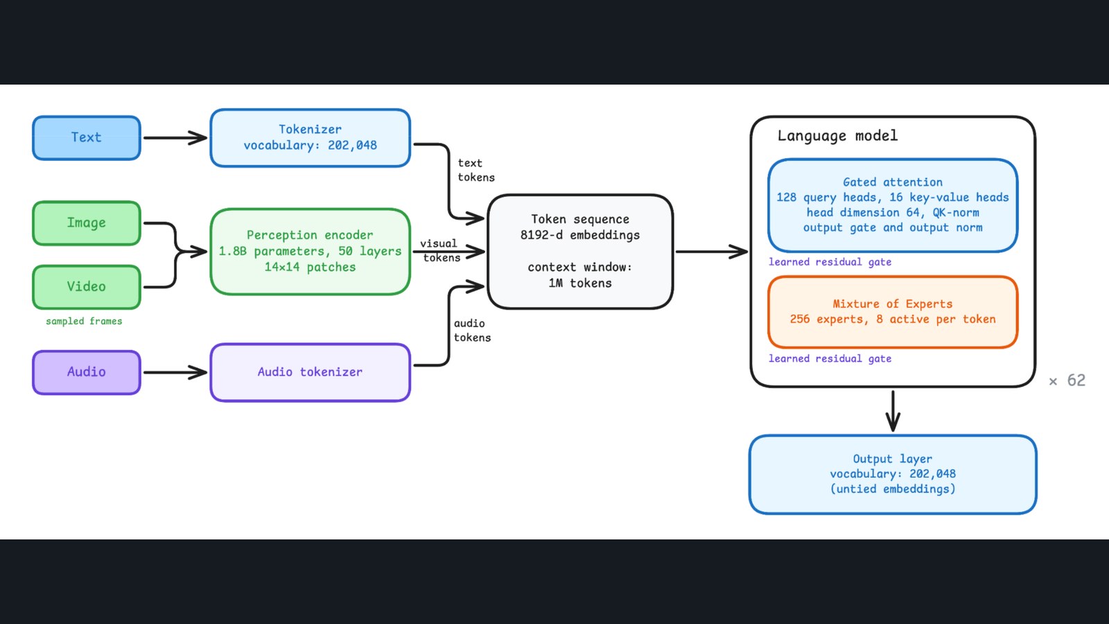 Diagrama de arquitectura de Muse Spark Open