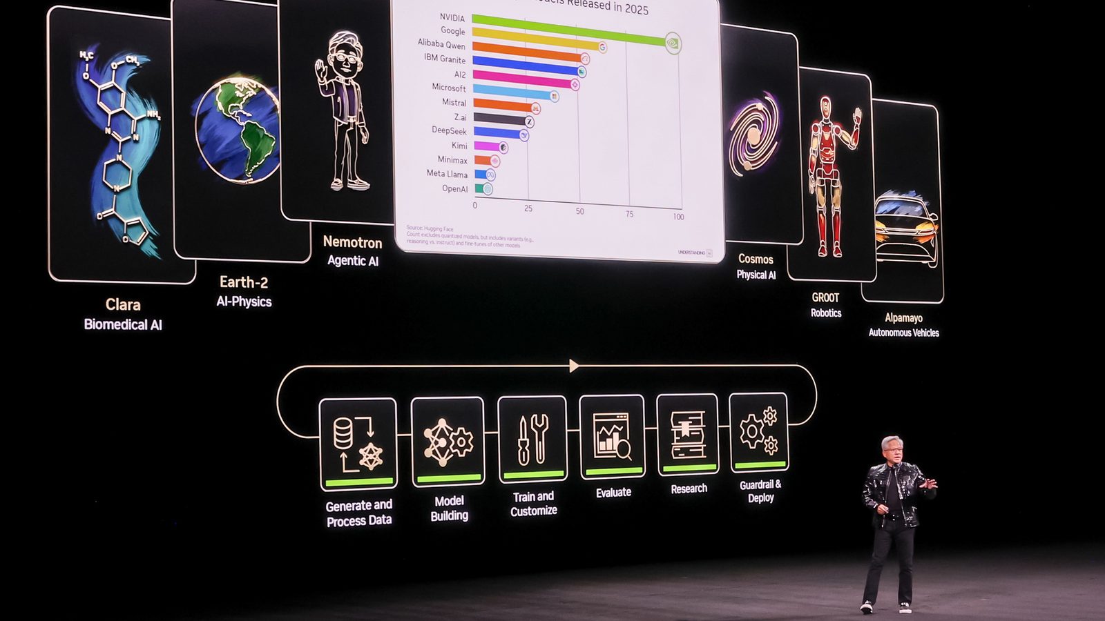 Jensen Huang presents NVIDIA's open-model ecosystem at CES 2026