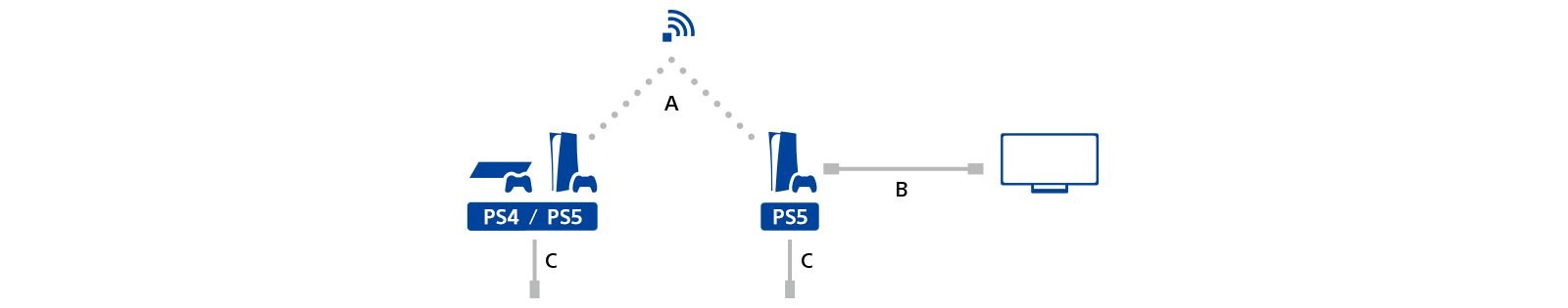 Diagrama oficial de dos consolas conectadas a la misma red para transferir datos