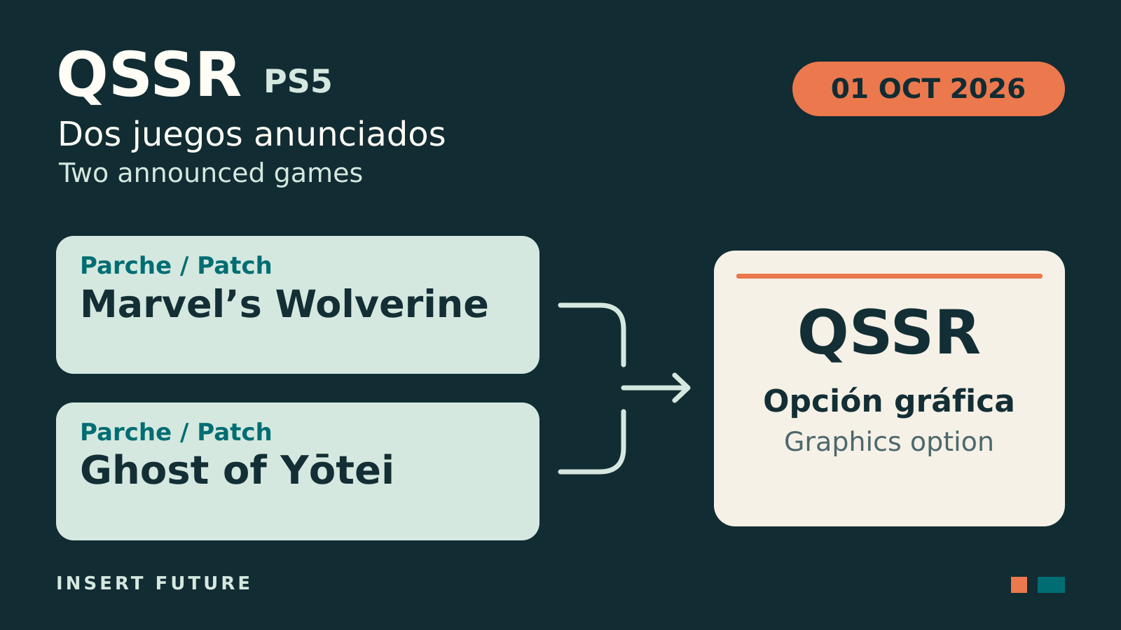 Los parches anunciados de Marvel’s Wolverine y Ghost of Yōtei añaden una opción gráfica QSSR en PS5.