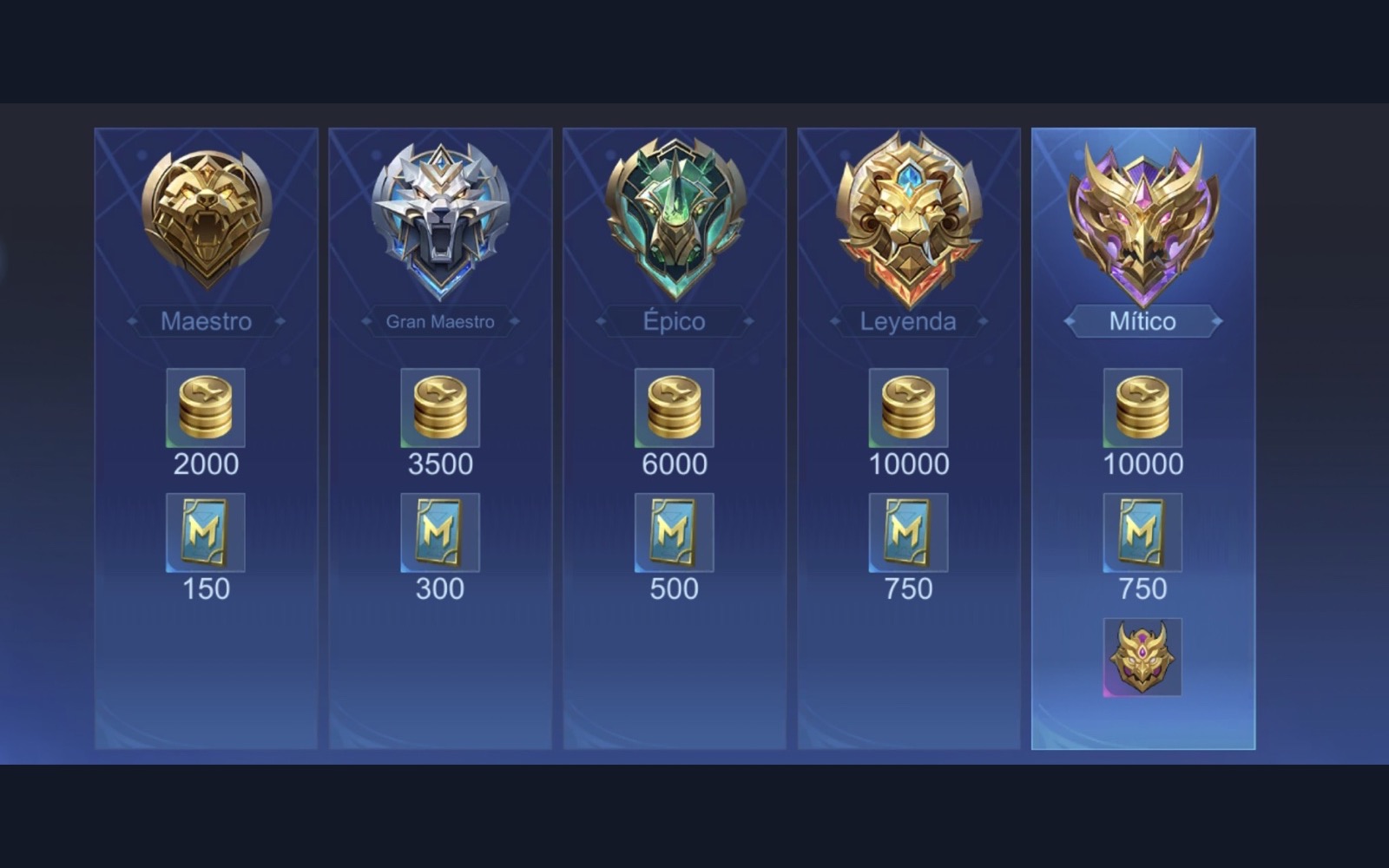 Master, Grandmaster, Epic, Legend and Mythic medals on the Mobile Legends rank screen