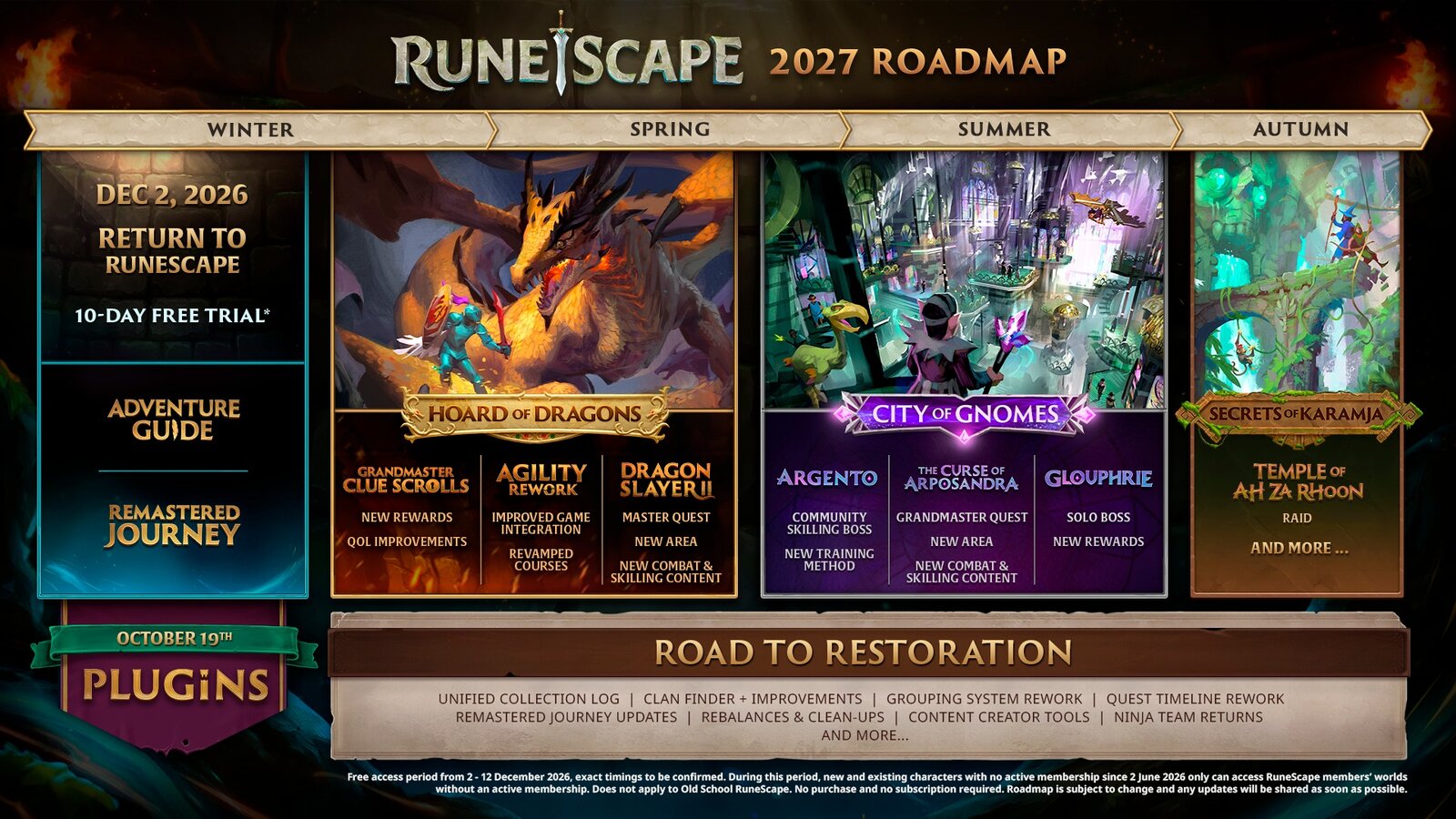 Official RuneScape 2027 roadmap with the Hoard of Dragons, City of Gnomes and Secrets of Karamja arcs