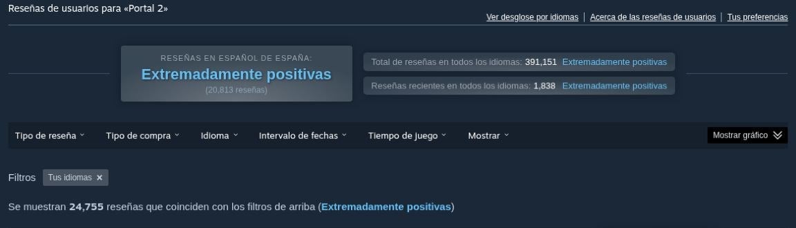 Resumen real de reseñas de Portal 2 en Steam con sus filtros de idioma, fechas y tiempo de juego