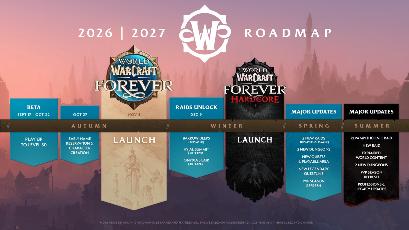 World of Warcraft Forever editions